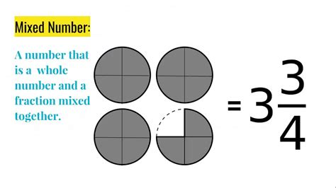 3 3 8 as an improper fraction